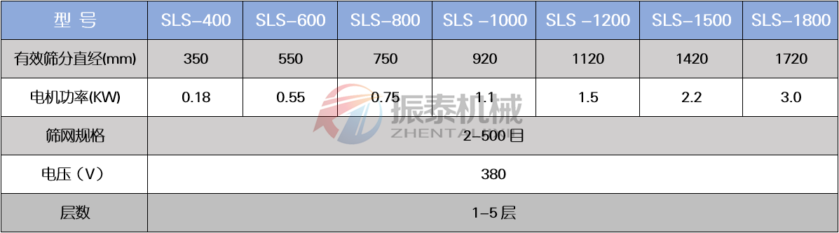 塑料振動篩技術參數