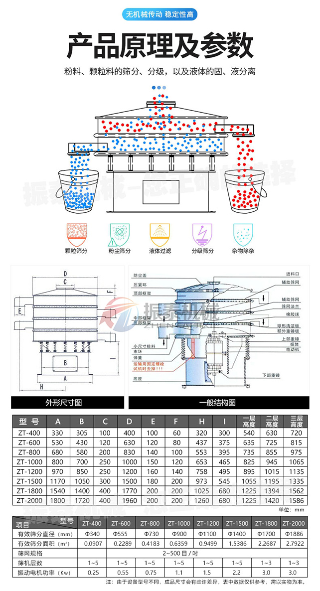 三次元振動篩原理及參數