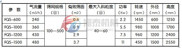 風包式氣流篩技術(shù)參數(shù)