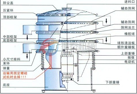 振泰振動篩結構圖