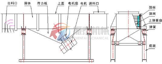 直線篩外形結構圖