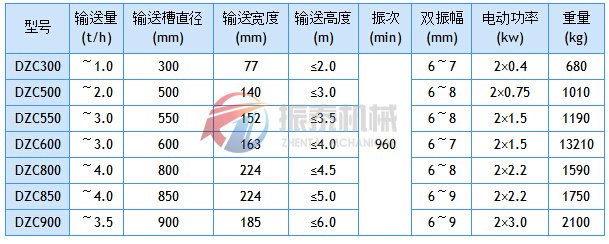 垂直振動提升機技術參數