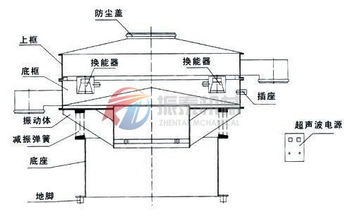 超聲波振動篩結構圖