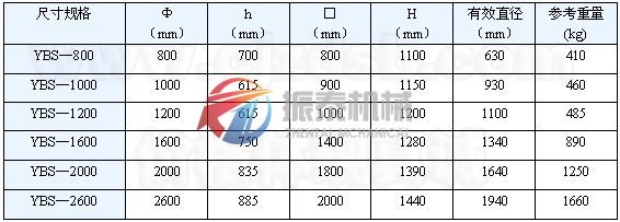 搖擺篩外形尺寸