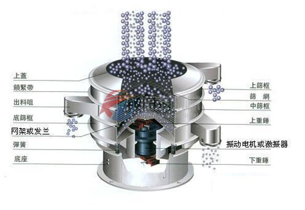 振動篩外形結構圖