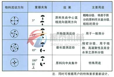 塑料振動(dòng)篩